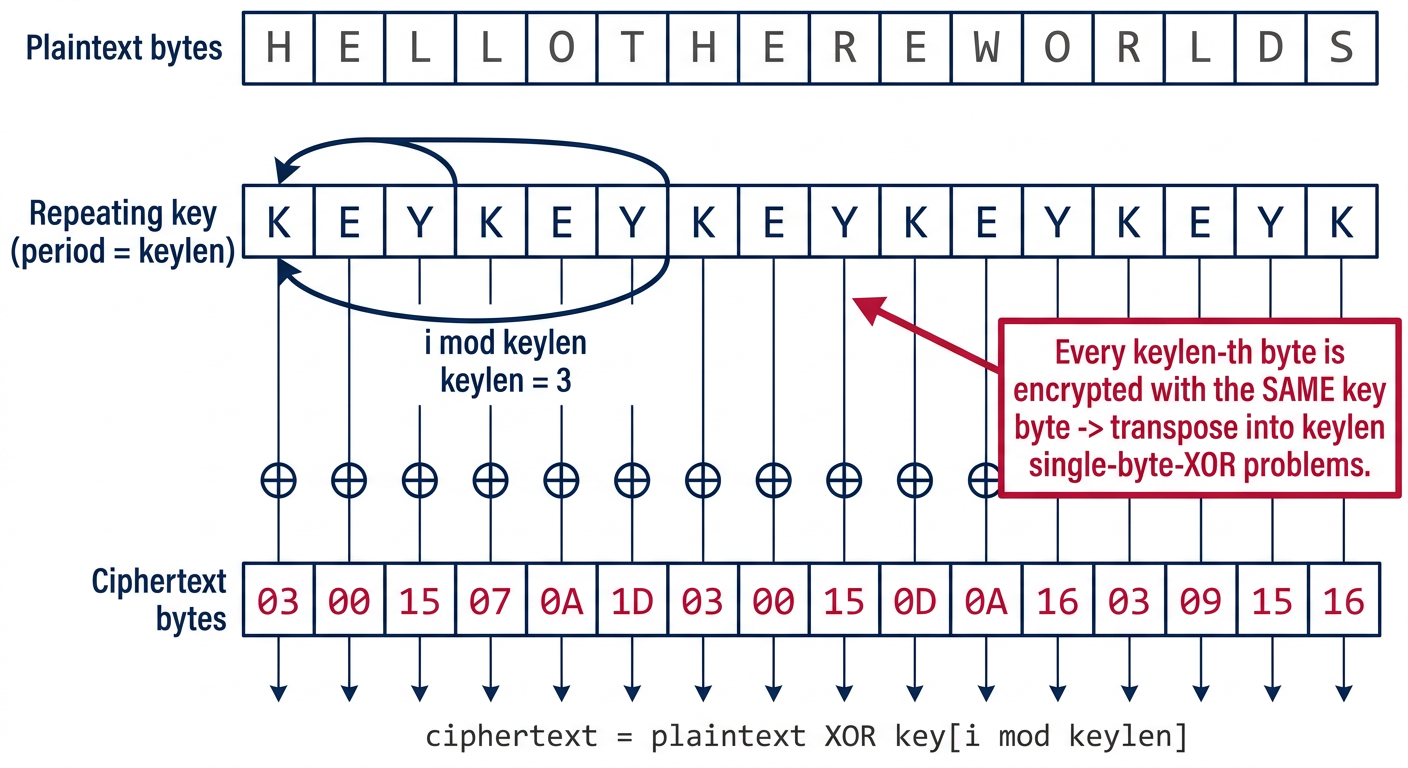Cryptopals Set 1 Cipher Attacks