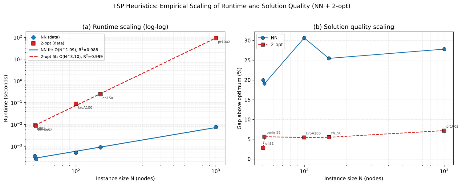 TSPLIB Heuristic TSP Solver