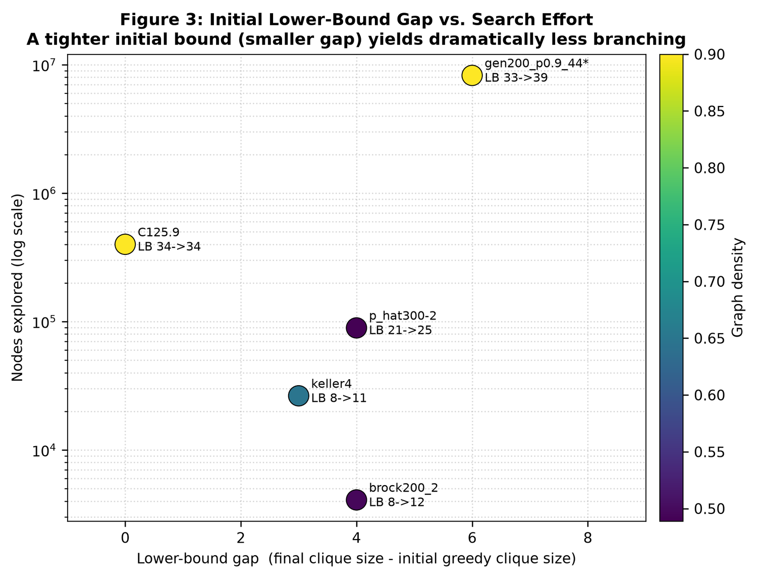 Maximum-Clique Branch-and-Bound Benchmark