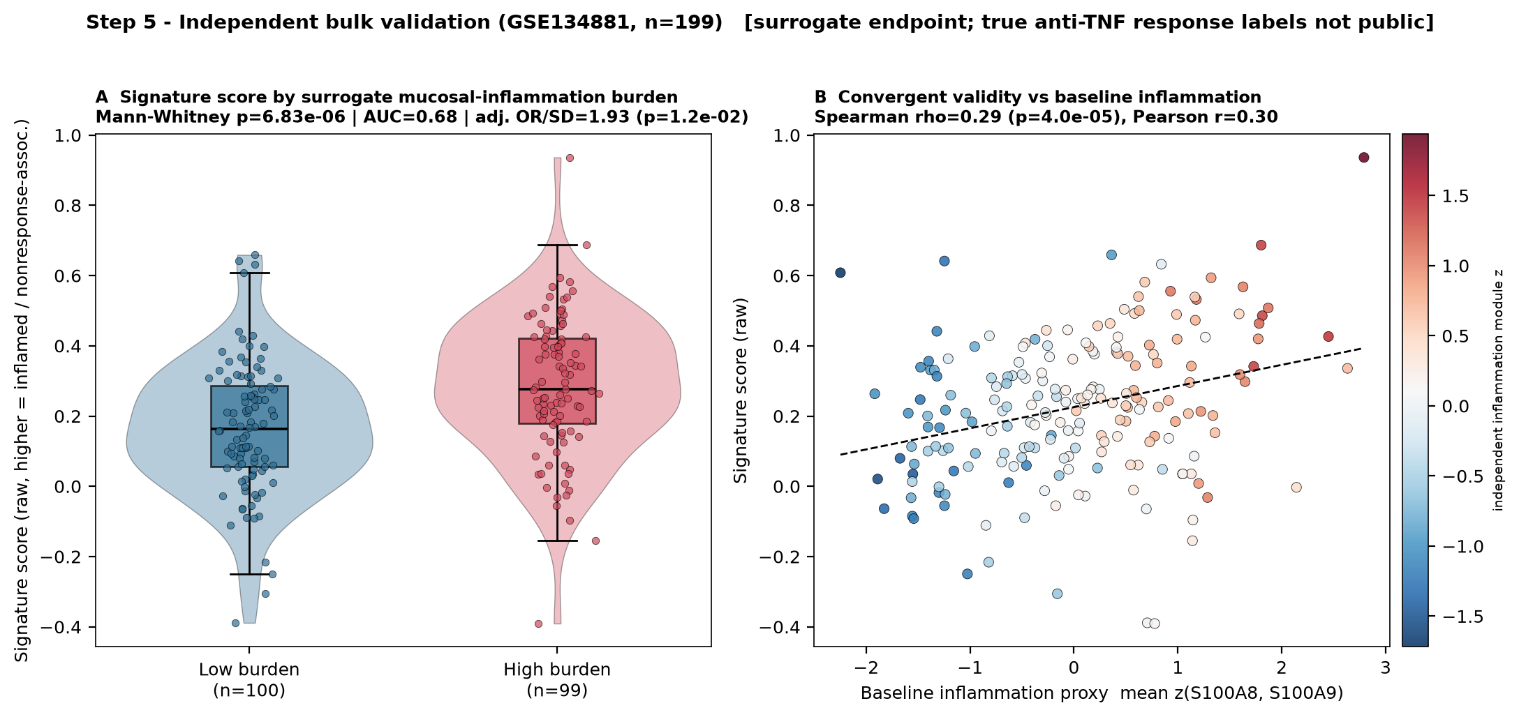 Bulk validation scores