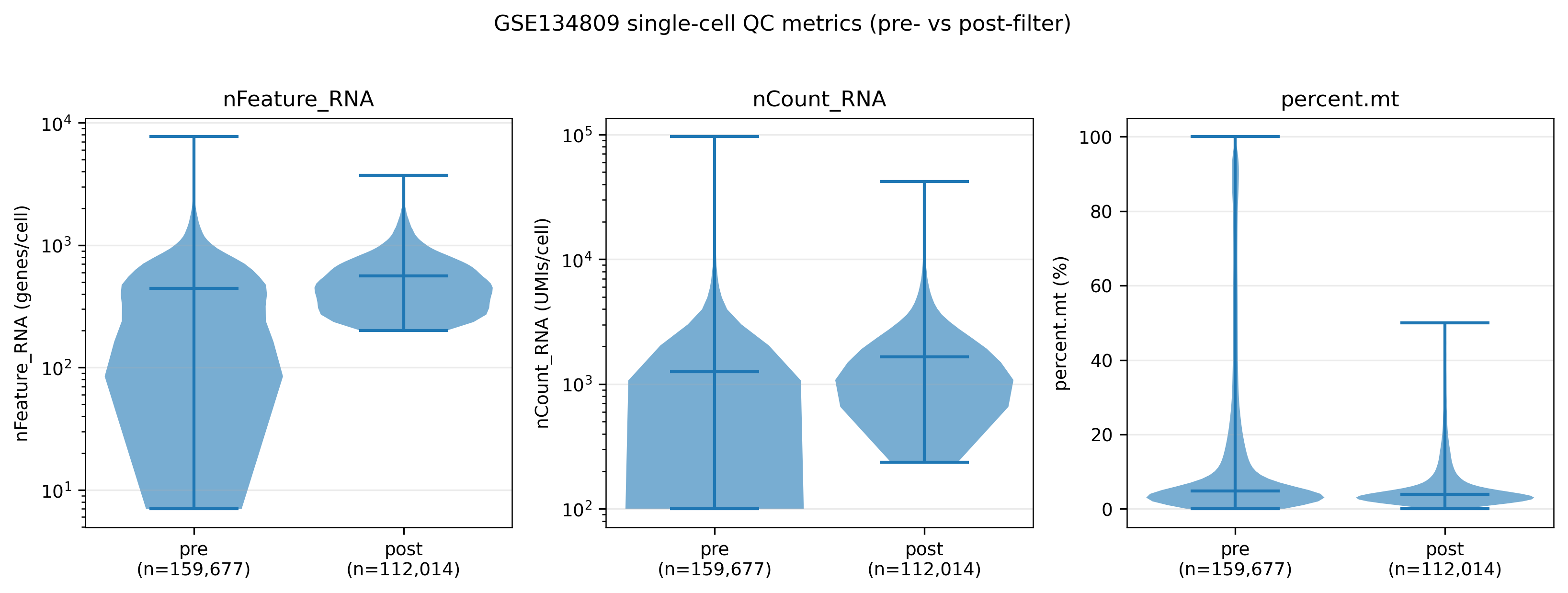 Qc sc metrics