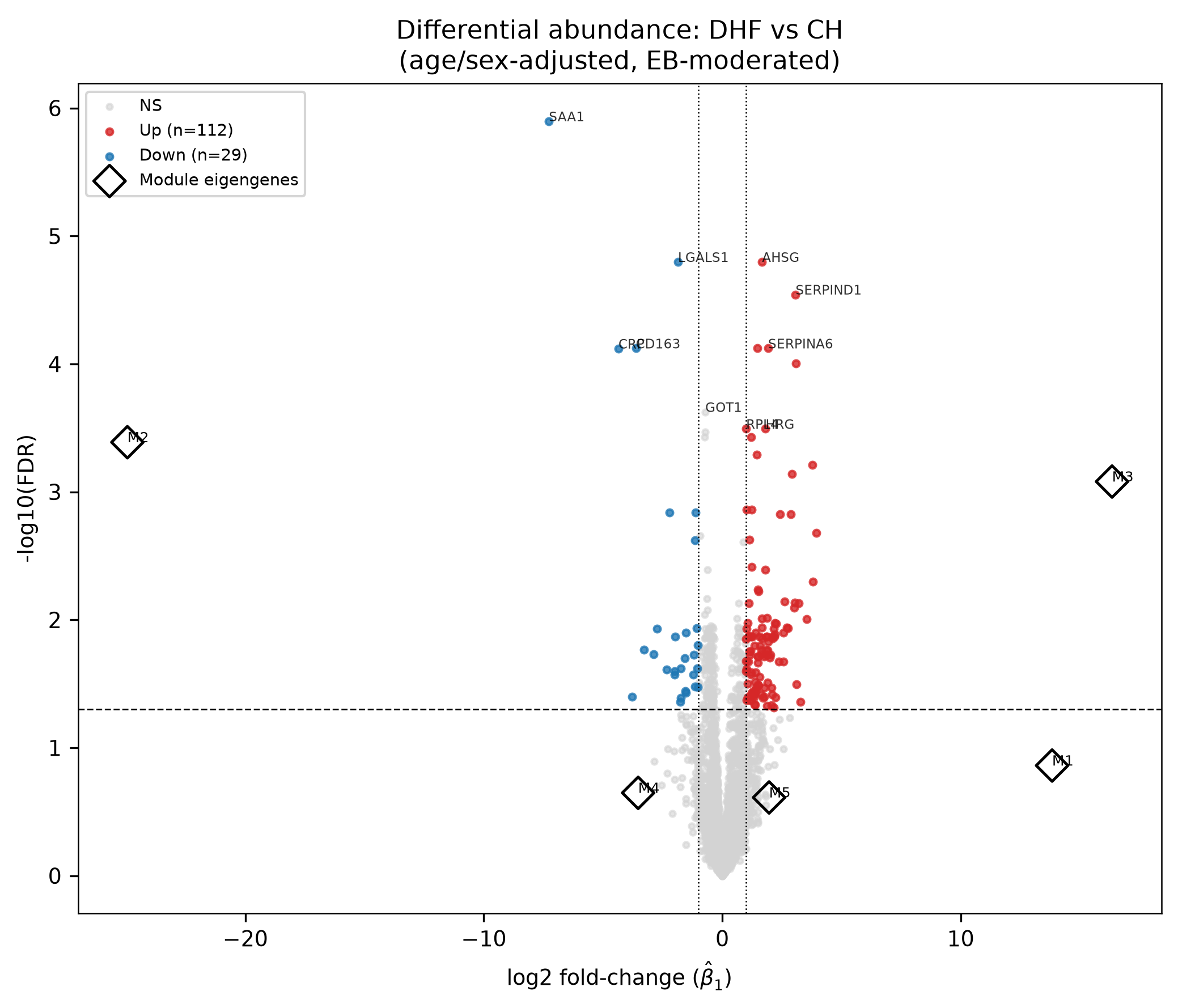 Volcano dhf vs ch