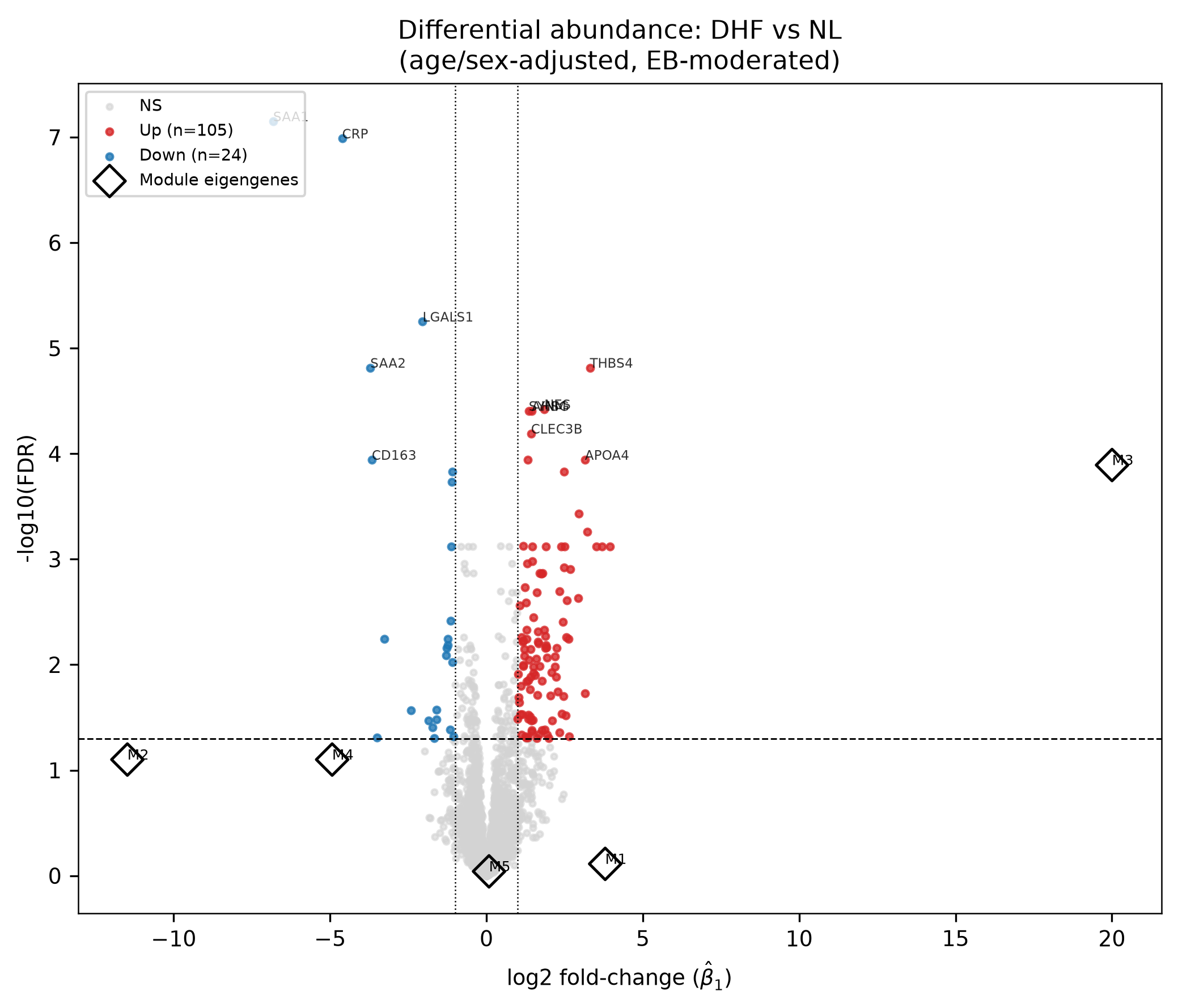 Volcano dhf vs nl