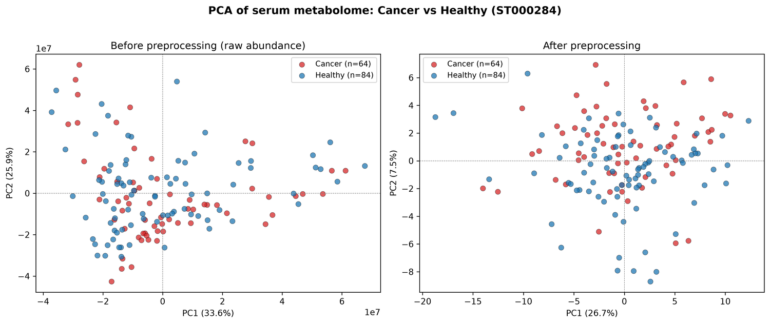 CRC Serum Metabolomics Classifier