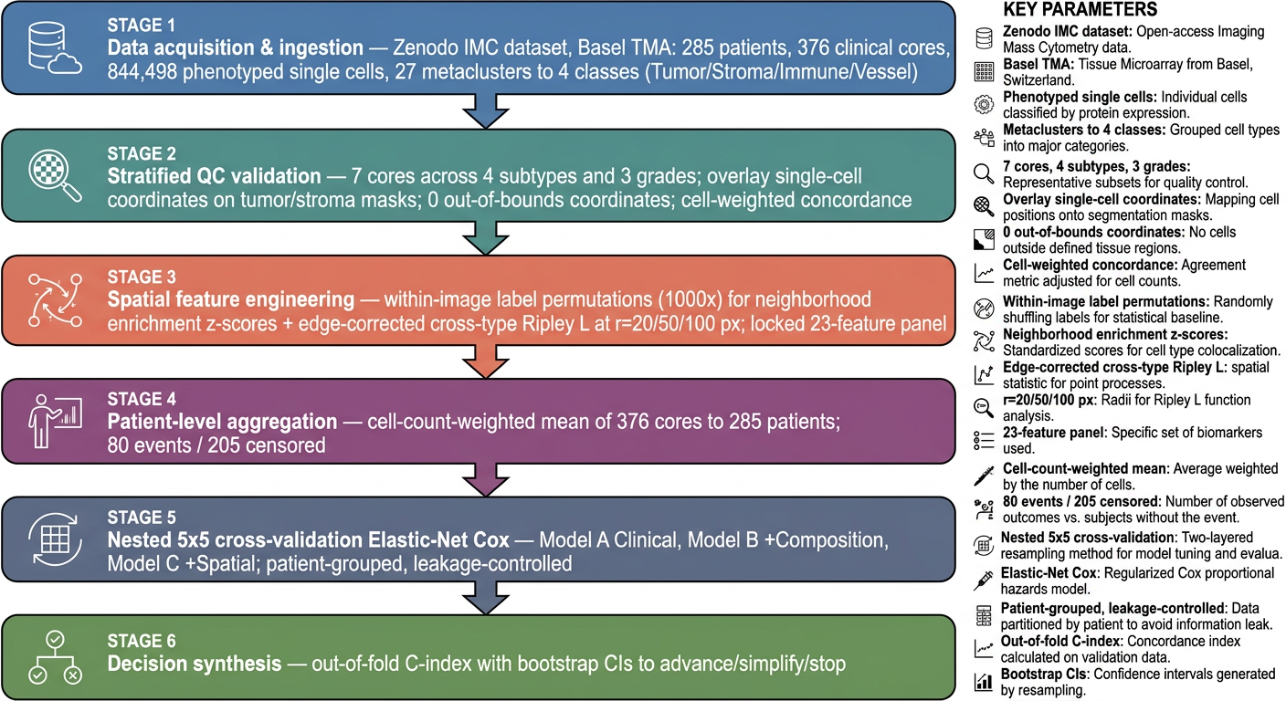 Analysis pipeline v1