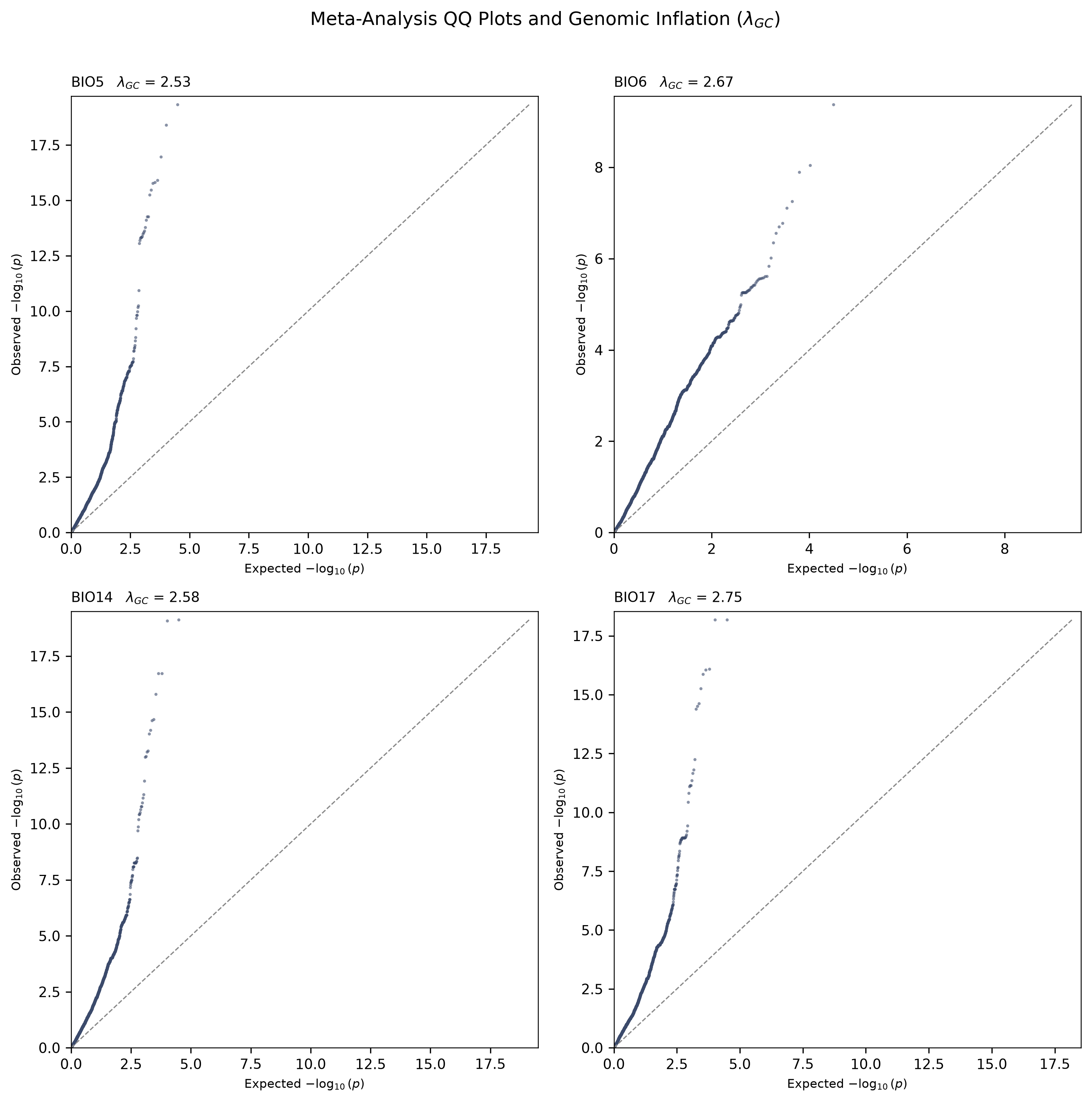 Step4 qq plots