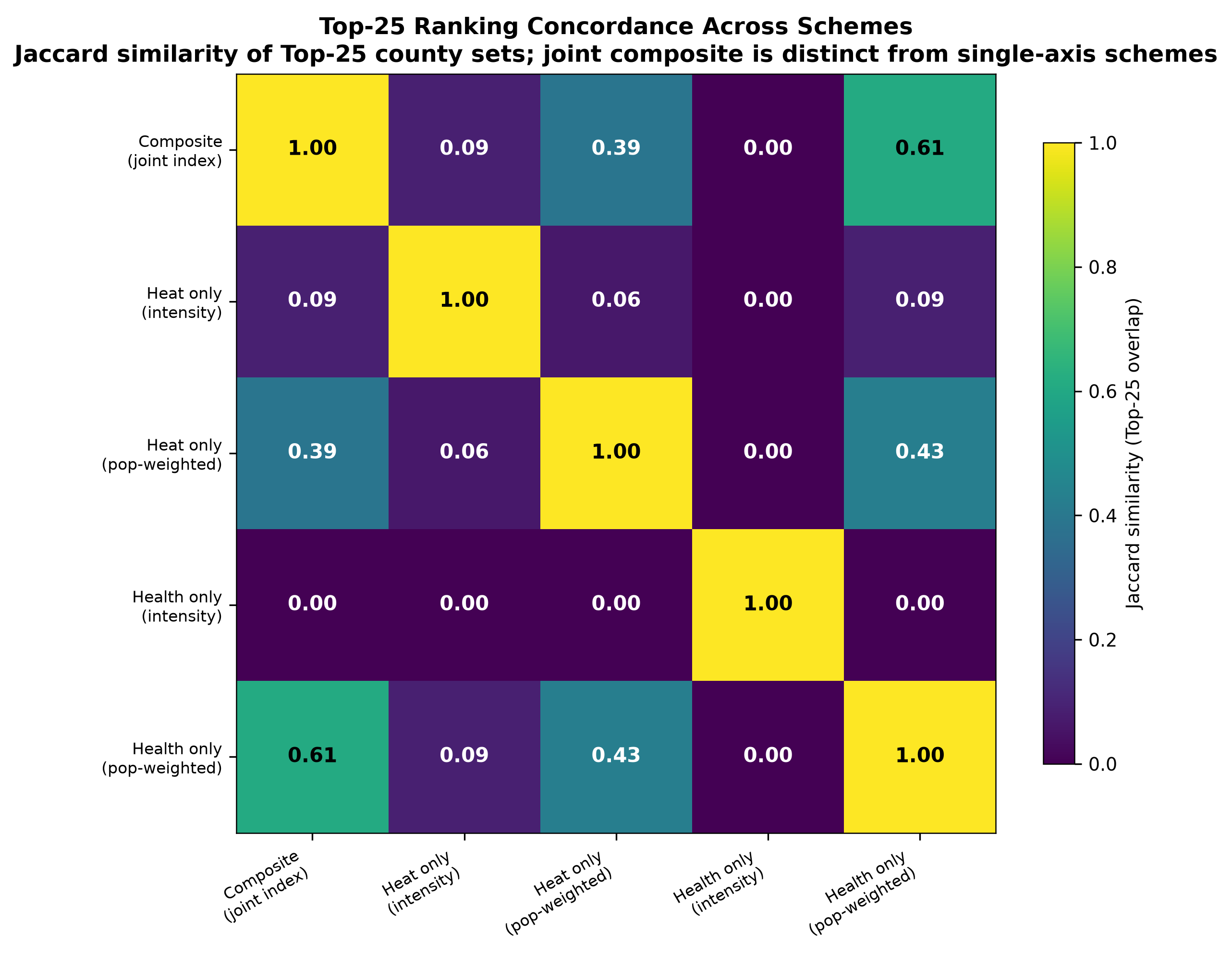 Comparative jaccard heatmap