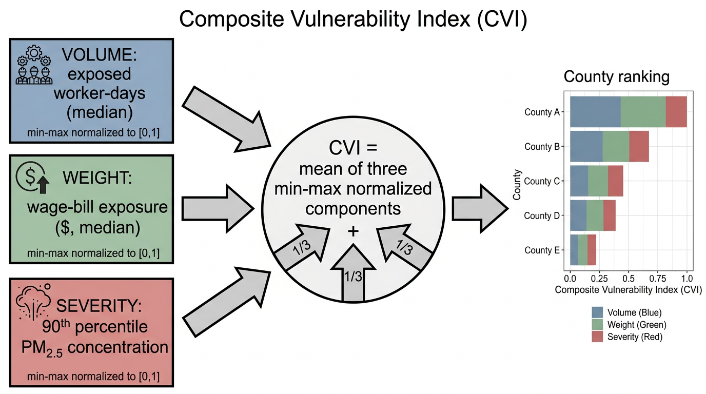 Cvi diagram v1