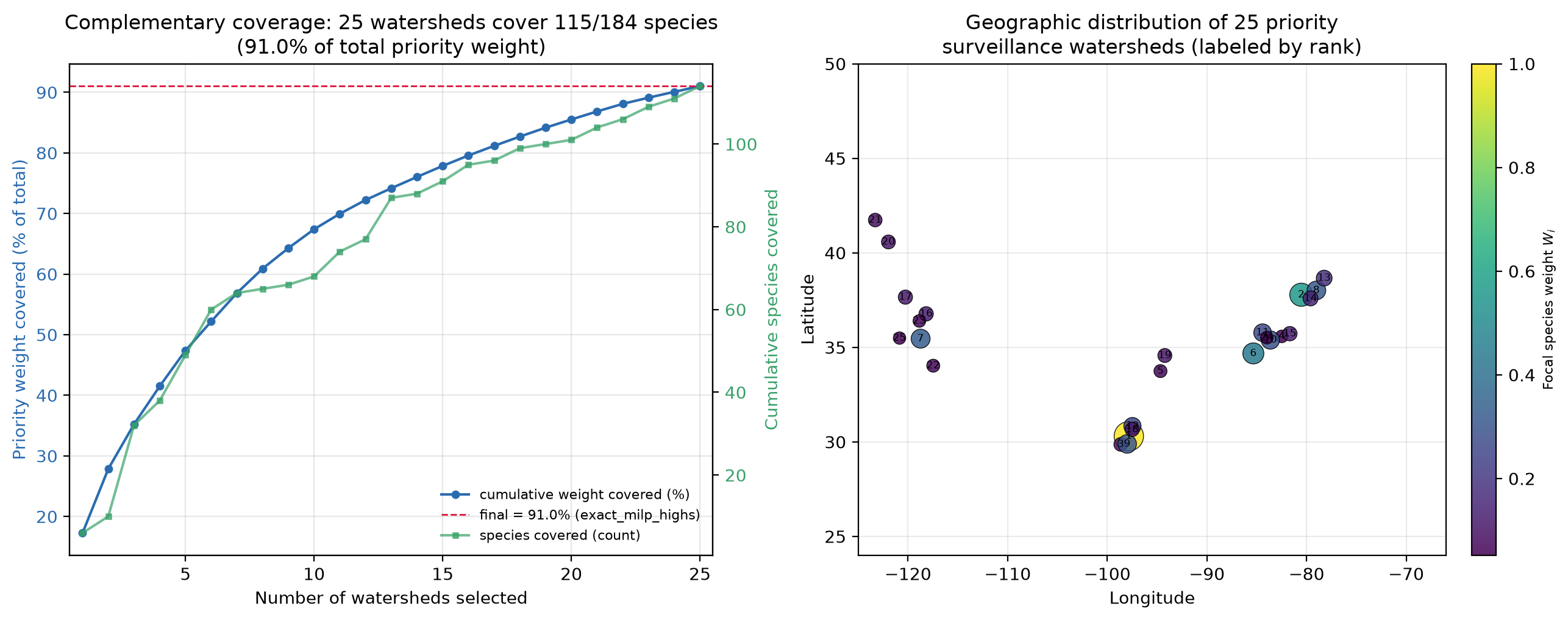 Salamander Bsal Watershed Surveillance
