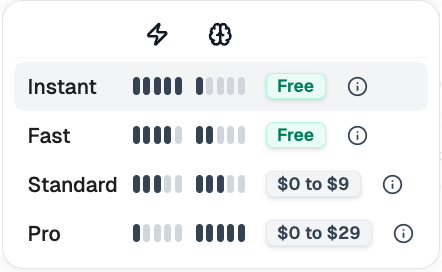 Effort Level Max Cost