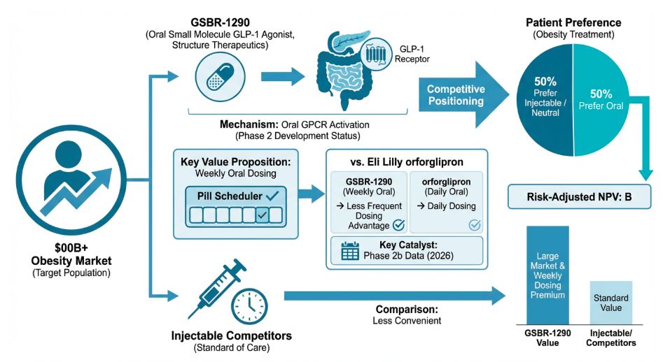 GSBR-1290 Due Diligence